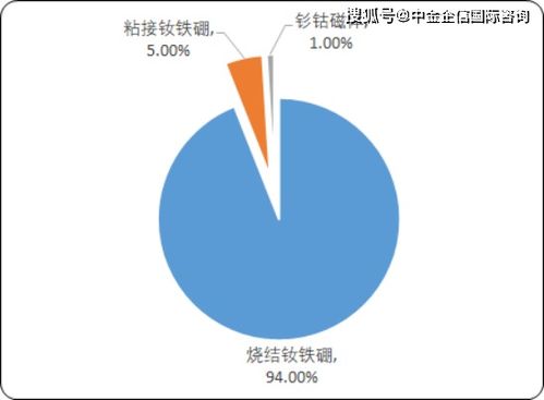 2020年中国新型材料产业市场全景调研监测研究及重点细分产品市场前景预测