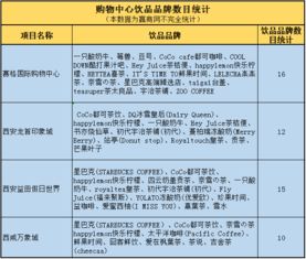 西安饮品市场现状调研 新生代驱动变革，品类跨界成客流争夺新战场