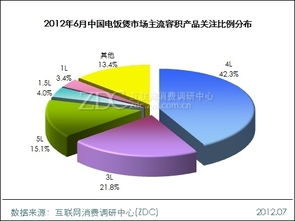 市场调研中心月度报告 301-500元价位产品成消费关注焦点