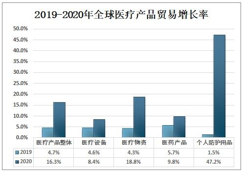 2021-2027年中国医疗产品行业市场全景调查及市场分析预测报告