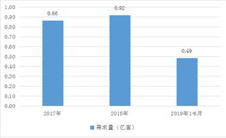 2019-2024年中国牙齿美白产品行业市场研究及产业深度调查分析报告