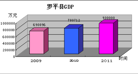 罗平县房地产市场调查报告