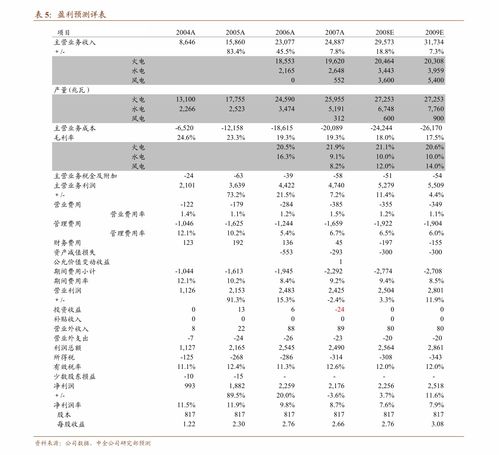 深耕高端市场的纸品龙头 万联证券首次覆盖中顺洁柔（002511），产能与产品双扩张驱动成长