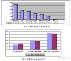 2008年流通领域食品安全调查报告 市场现状与隐忧