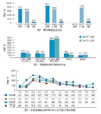 工程机械市场调查报告 全国路机市场深化解析